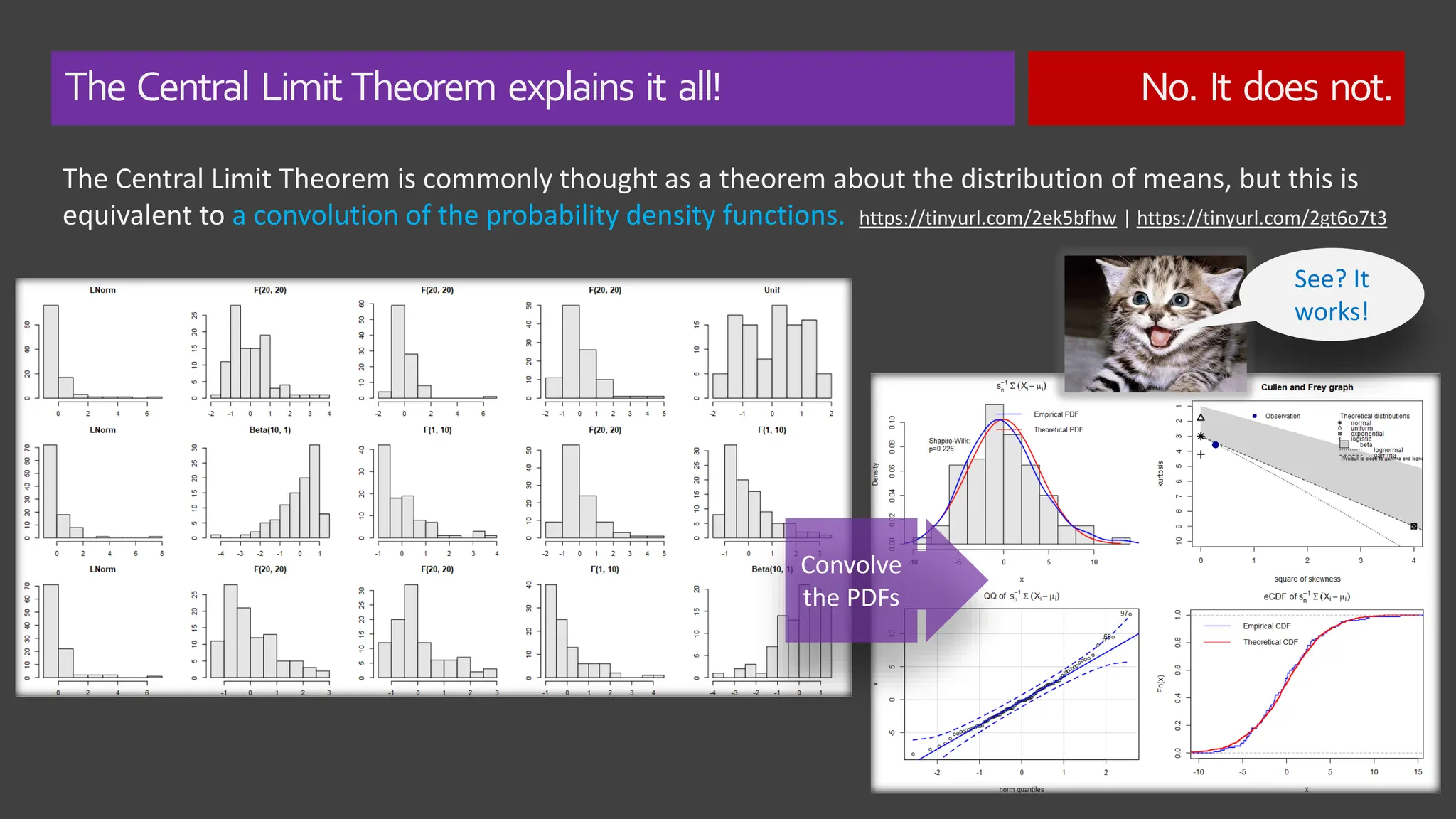 The Central Limit Theorem explains it all! No. It does not.
Convolve
the PDFs
The Central Limit Theorem is commonly thought as a theorem about the distribution of means, but this is
equivalent to a convolution of the probability density functions. https://tinyurl.com/2ek5bfhw | https://tinyurl.com/2gt6o7t3
See? It
works!
 