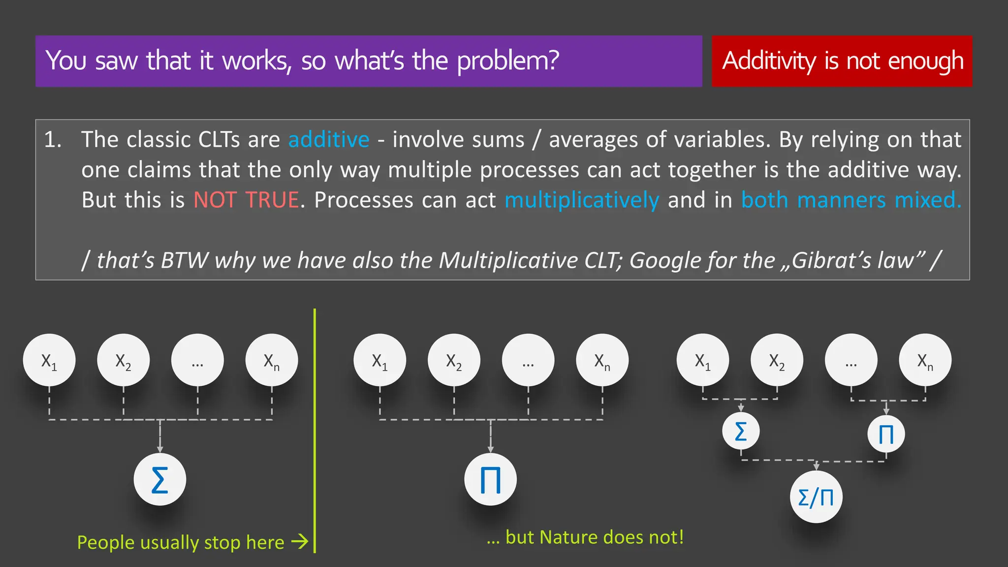 You saw that it works, so what’s the problem? Additivity is not enough
1. The classic CLTs are additive - involve sums / averages of variables. By relying on that
one claims that the only way multiple processes can act together is the additive way.
But this is NOT TRUE. Processes can act multiplicatively and in both manners mixed.
/ that’s BTW why we have also the Multiplicative CLT; Google for the „Gibrat’s law” /
X1 X2 … Xn
Σ
X1 X2 … Xn
Π
X1 X2 … Xn
Σ Π
Σ/Π
… but Nature does not!
People usually stop here →
 