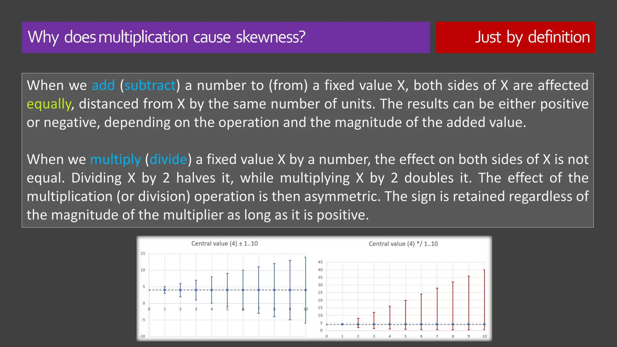 Why doesmultiplication cause skewness? Just by definition
When we add (subtract) a number to (from) a fixed value X, both sides of X are affected
equally, distanced from X by the same number of units. The results can be either positive
or negative, depending on the operation and the magnitude of the added value.
When we multiply (divide) a fixed value X by a number, the effect on both sides of X is not
equal. Dividing X by 2 halves it, while multiplying X by 2 doubles it. The effect of the
multiplication (or division) operation is then asymmetric. The sign is retained regardless of
the magnitude of the multiplier as long as it is positive.
 
