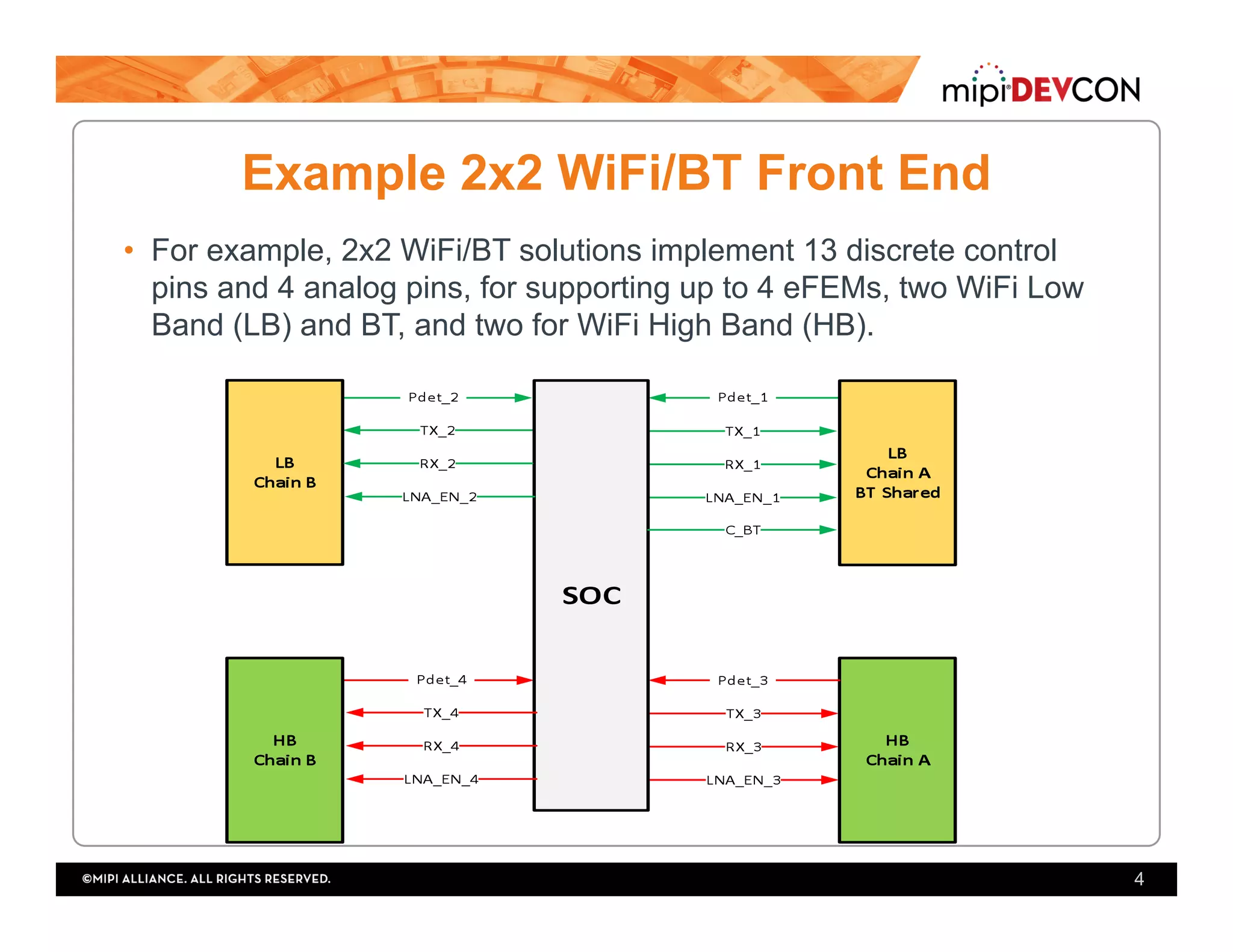Example 2x2 WiFi/BT Front End
•  For example, 2x2 WiFi/BT solutions implement 13 discrete control
pins and 4 analog pins, for supporting up to 4 eFEMs, two WiFi Low
Band (LB) and BT, and two for WiFi High Band (HB).
4
 