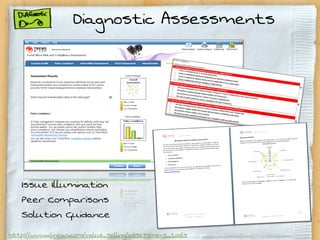 Diagnostic Assessments




   Issue Illumination
   Peer Comparisons
   Solution Guidance
http://www.alinean.com/value_selling/assessment_tools
 
