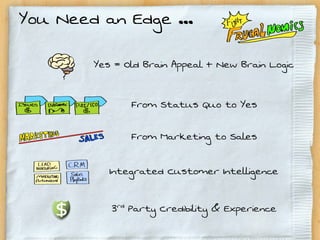 You Need an Edge …

       Yes = Old Brain Appeal + New Brain Logic


              From Status Quo to Yes

              From Marketing to Sales

          Integrated Customer Intelligence


          3rd Party Credibility & Experience
 