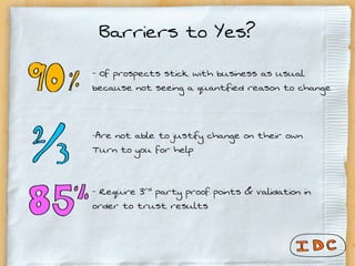 Barriers to Yes?
- Of prospects stick with business as usual
because not seeing a quantified reason to change



-Are not able to justify change on their own
Turn to you for help


- Require 3rd party proof points & validation in
order to trust results
 