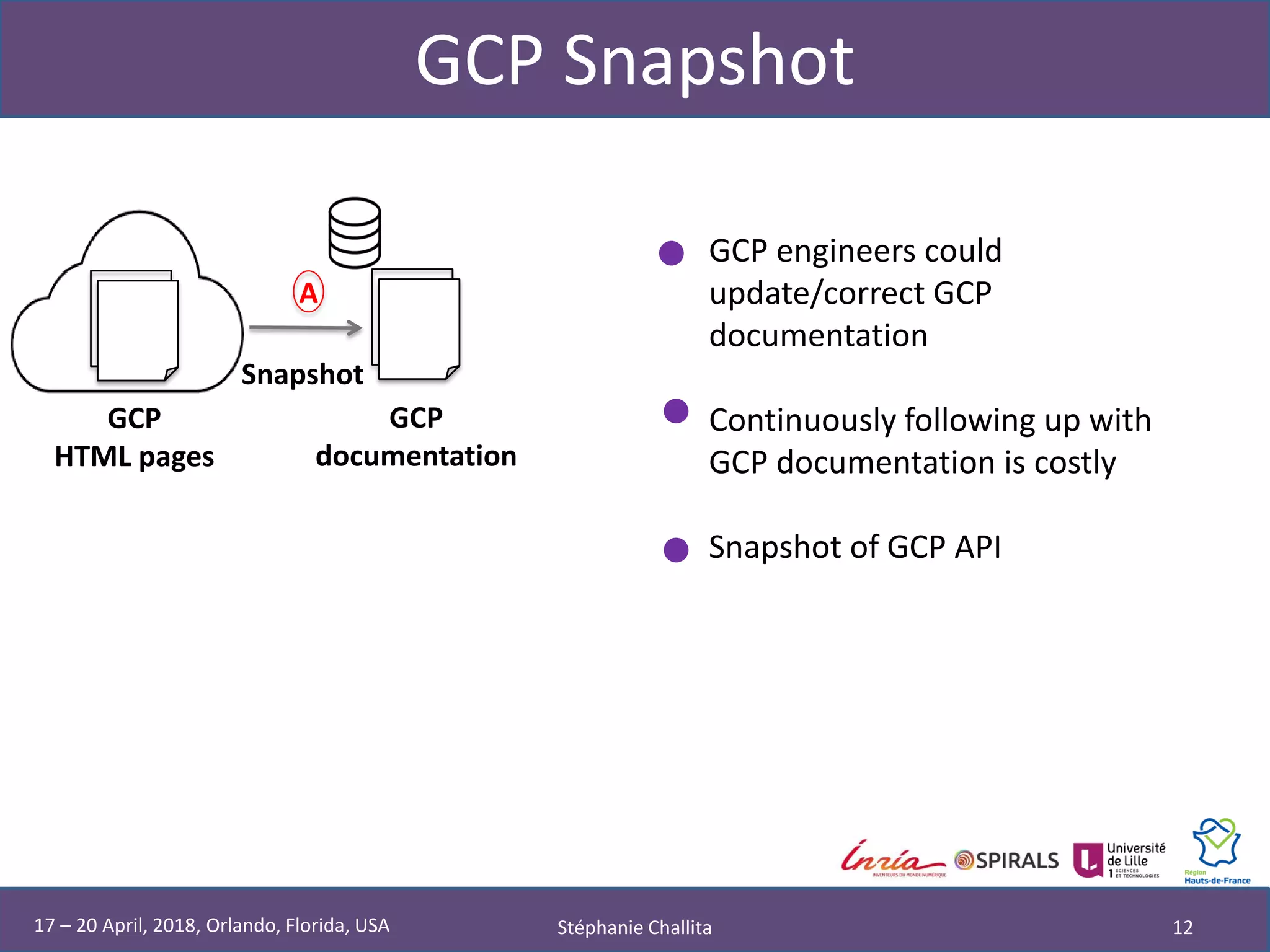GCP Snapshot
Stéphanie Challita 12
A
Snapshot
GCP
HTML pages
GCP
documentation
• GCP engineers could
update/correct GCP
documentation
• Continuously following up with
GCP documentation is costly
• Snapshot of GCP API
17 – 20 April, 2018, Orlando, Florida, USA
 