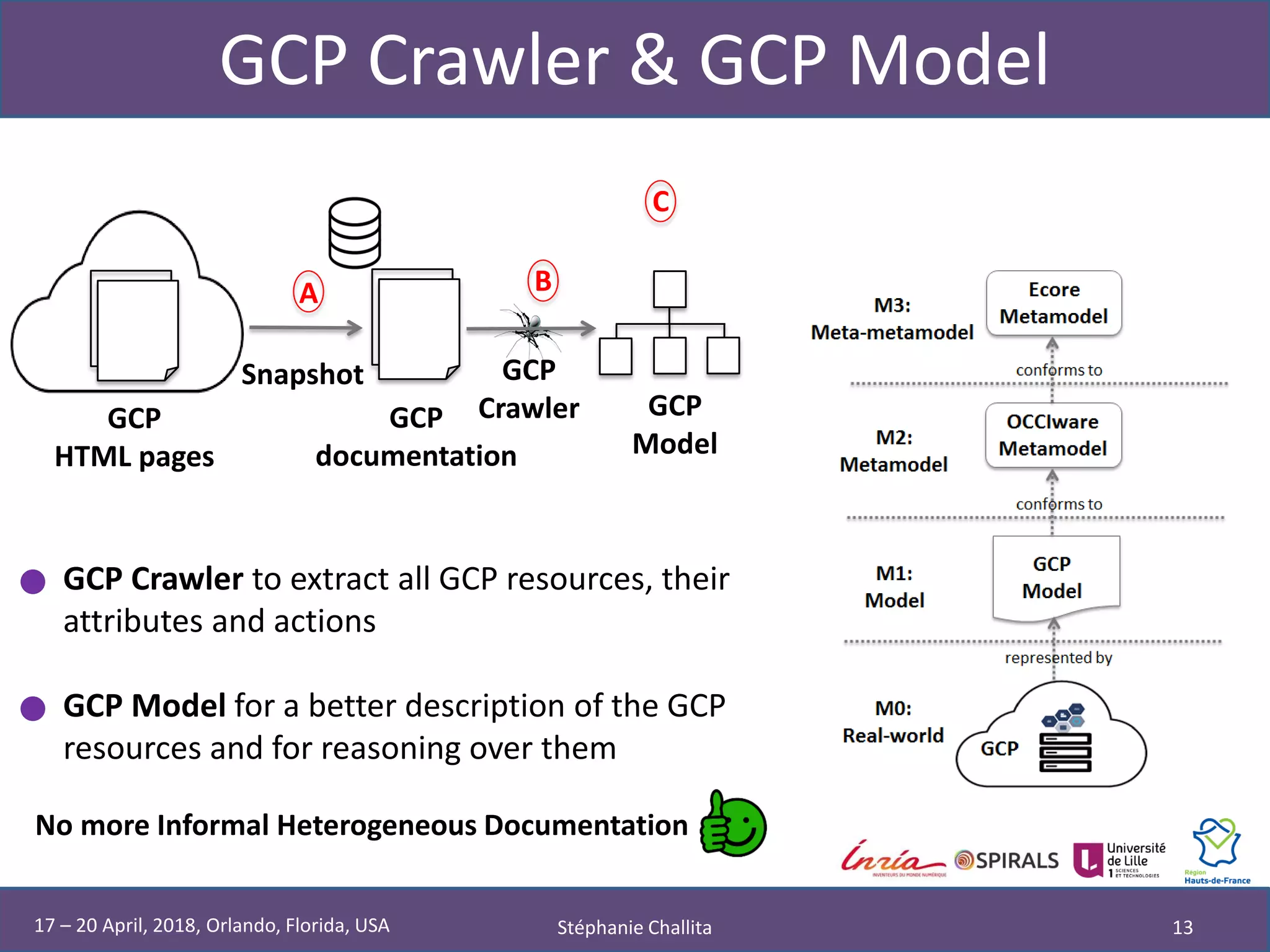 GCP Crawler & GCP Model
Stéphanie Challita 13
GCP
Crawler GCP
Model
A B
Snapshot
GCP
HTML pages
GCP
documentation
C
• GCP Crawler to extract all GCP resources, their
attributes and actions
• GCP Model for a better description of the GCP
resources and for reasoning over them
No more Informal Heterogeneous Documentation
17 – 20 April, 2018, Orlando, Florida, USA
 