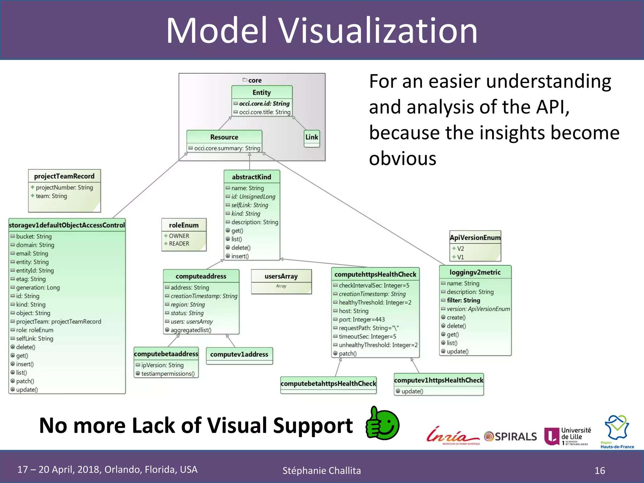 Model Visualization
No more Lack of Visual Support
Stéphanie Challita 16
For an easier understanding
and analysis of the API,
because the insights become
obvious
17 – 20 April, 2018, Orlando, Florida, USA
 