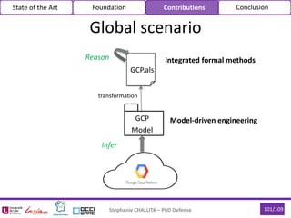 Stéphanie CHALLITA – PhD Defense 101/109
Global scenario
State of the Art Foundation Contributions Conclusion
GCP
Model
GCP.als
Infer
Reason
transformation
Model-driven engineering
Integrated formal methods
 