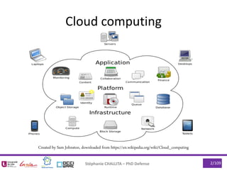 Stéphanie CHALLITA – PhD Defense 2/109
Cloud computing
Created by Sam Johnston, downloaded from https://en.wikipedia.org/wiki/Cloud_computing
 