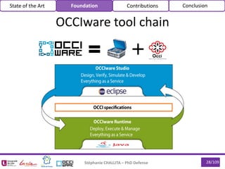 Stéphanie CHALLITA – PhD Defense 28/109
OCCIware tool chain
State of the Art Foundation Contributions Conclusion
 