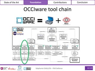 Stéphanie CHALLITA – PhD Defense 29/109
OCCIware tool chain
State of the Art Foundation Contributions Conclusion
 
