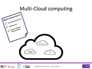 Stéphanie CHALLITA – PhD Defense 3/109
Multi-Cloud computing
 