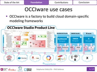  OCCIware is a factory to build cloud domain-specific
modeling frameworks
Stéphanie CHALLITA – PhD Defense 31/109
State of the Art Foundation Contributions Conclusion
OCCIware use cases
 