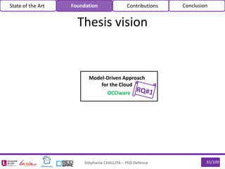 Stéphanie CHALLITA – PhD Defense 35/109
Thesis vision
Model-Driven Approach
for the Cloud
OCCIware
State of the Art Foundation Contributions Conclusion
 