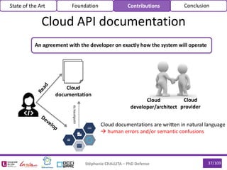 conformsto
Cloud
documentation
37/109Stéphanie CHALLITA – PhD Defense
Cloud API documentation
Cloud
developer/architect
Cloud
provider
An agreement with the developer on exactly how the system will operate
Cloud documentations are written in natural language
 human errors and/or semantic confusions
State of the Art Foundation Contributions Conclusion
 