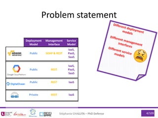 4/109Stéphanie CHALLITA – PhD Defense
Problem statement
Deployment
Model
Management
Interface
Service
Model
Public SOAP & REST
IaaS,
PaaS,
SaaS
Public REST
IaaS,
PaaS,
SaaS
Public REST IaaS
Private REST IaaS
 