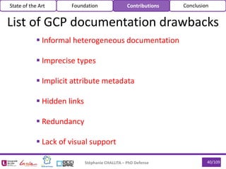  Informal heterogeneous documentation
 Imprecise types
 Implicit attribute metadata
 Hidden links
 Redundancy
 Lack of visual support
Stéphanie CHALLITA – PhD Defense 40/109
List of GCP documentation drawbacks
State of the Art Foundation Contributions Conclusion
 