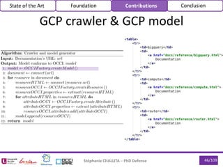 46/109Stéphanie CHALLITA – PhD Defense
State of the Art Foundation Contributions Conclusion
GCP crawler & GCP model
 