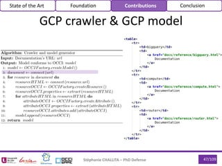 47/109Stéphanie CHALLITA – PhD Defense
State of the Art Foundation Contributions Conclusion
GCP crawler & GCP model
 