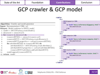 48/109Stéphanie CHALLITA – PhD Defense
State of the Art Foundation Contributions Conclusion
GCP crawler & GCP model
 