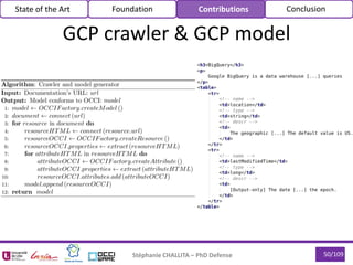 50/109Stéphanie CHALLITA – PhD Defense
State of the Art Foundation Contributions Conclusion
GCP crawler & GCP model
 