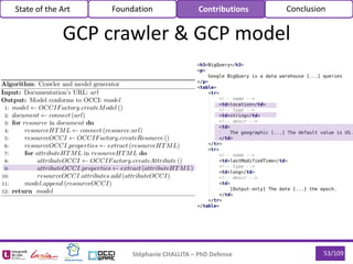 53/109Stéphanie CHALLITA – PhD Defense
State of the Art Foundation Contributions Conclusion
GCP crawler & GCP model
 
