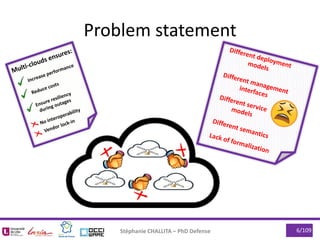 Stéphanie CHALLITA – PhD Defense 6/109
Problem statement
 
