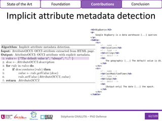 62/109Stéphanie CHALLITA – PhD Defense
Implicit attribute metadata detection
State of the Art Foundation Contributions Conclusion
 