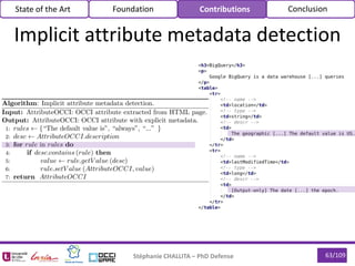 63/109Stéphanie CHALLITA – PhD Defense
Implicit attribute metadata detection
State of the Art Foundation Contributions Conclusion
 
