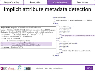 64/109Stéphanie CHALLITA – PhD Defense
Implicit attribute metadata detection
State of the Art Foundation Contributions Conclusion
 
