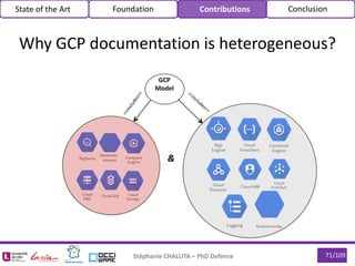 Why GCP documentation is heterogeneous?
Runtime Config
71/109Stéphanie CHALLITA – PhD Defense
Cloud User
Account &
GCP
Model
State of the Art Foundation Contributions Conclusion
 