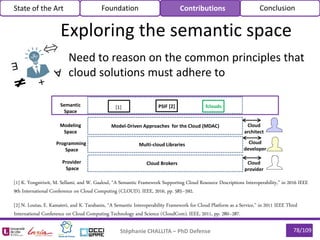 Need to reason on the common principles that
cloud solutions must adhere to
Stéphanie CHALLITA – PhD Defense 78/109
Exploring the semantic space
State of the Art Foundation Contributions Conclusion
[1] K. Yongsiriwit, M. Sellami, and W. Gaaloul, “A Semantic Framework Supporting Cloud Resource Descriptions Interoperability,” in 2016 IEEE
9th International Conference on Cloud Computing (CLOUD). IEEE, 2016, pp. 585–592.
[2] N. Loutas, E. Kamateri, and K. Tarabanis, “A Semantic Interoperability Framework for Cloud Platform as a Service,” in 2011 IEEE Third
International Conference on Cloud Computing Technology and Science (CloudCom). IEEE, 2011, pp. 280–287.
Multi-cloud Libraries
Modeling
Space
Programming
Space
Provider
Space
Cloud Brokers Cloud
provider
Cloud
developer
Cloud
architect
Model-Driven Approaches for the Cloud (MDAC)
Semantic
Space
fcloudsPSIF [2][1]
 