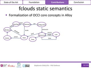 82/109
 Formalization of OCCI core concepts in Alloy
Stéphanie CHALLITA – PhD Defense
fclouds static semantics
Extension Configuration
Resource Link
KindAction
DataType
Attribute
Time
source
target
links
use
kinds
types
resources
action
State of the Art Foundation Contributions Conclusion
 