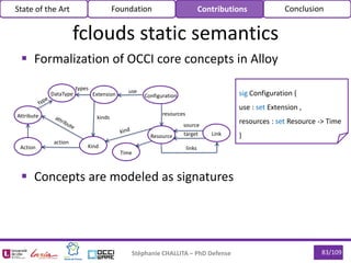 83/109
 Formalization of OCCI core concepts in Alloy
 Concepts are modeled as signatures
Stéphanie CHALLITA – PhD Defense
Extension Configuration
Resource Link
KindAction
DataType
Attribute
Time
source
target
links
use
kinds
types
resources
action
State of the Art Foundation Contributions Conclusion
fclouds static semantics
sig Configuration {
use : set Extension ,
resources : set Resource -> Time
}
 