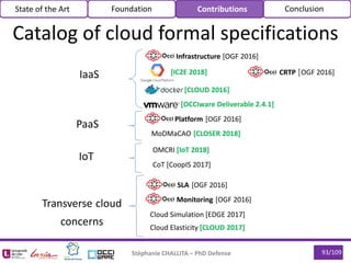 93/109Stéphanie CHALLITA – PhD Defense
Catalog of cloud formal specifications
State of the Art Foundation Contributions Conclusion
IaaS
PaaS
IoT
Transverse cloud
concerns
MoDMaCAO [CLOSER 2018]
OMCRI [IoT 2018]
CoT [CoopIS 2017]
Platform [OGF 2016]
Infrastructure [OGF 2016]
CRTP [OGF 2016]
SLA [OGF 2016]
Monitoring [OGF 2016]
Cloud Simulation [EDGE 2017]
Cloud Elasticity [CLOUD 2017]
[OCCIware Deliverable 2.4.1]
[IC2E 2018]
[CLOUD 2016]
 