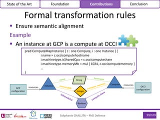 pred ComputeMapInstance [ c : one Compute, i : one Instance ] {
i.name = c.occicomputehostname
i.machinetype.isSharedCpu = c.occicomputeshare
i.machinetype.memoryMb = mul [ 1024, c.occicomputememory ]
…
}
99/109
 Ensure semantic alignment
Example
 An instance at GCP is a compute at OCCI
Stéphanie CHALLITA – PhD Defense
Formal transformation rules
Compute
GCP
configuration
OCCI
configuration
resources
resources
String
Integer
Boolean
Instance
State of the Art Foundation Contributions Conclusion
 