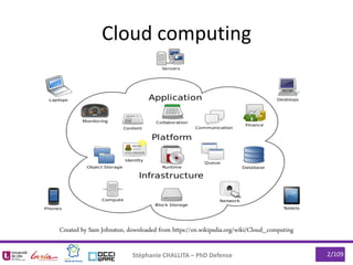 Stéphanie CHALLITA – PhD Defense 2/109
Cloud computing
Created by Sam Johnston, downloaded from https://en.wikipedia.org/w...