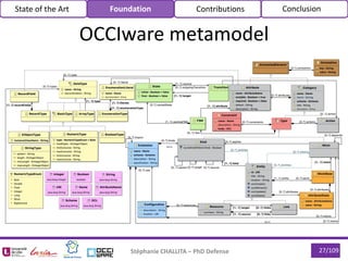 Stéphanie CHALLITA – PhD Defense 27/109
OCCIware metamodel
State of the Art Foundation Contributions Conclusion
 