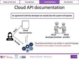 conformsto
Cloud
documentation
37/109Stéphanie CHALLITA – PhD Defense
Cloud API documentation
Cloud
developer/architect
Cl...