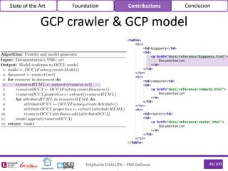 49/109Stéphanie CHALLITA – PhD Defense
State of the Art Foundation Contributions Conclusion
GCP crawler & GCP model
 