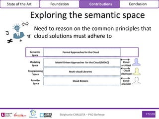 Need to reason on the common principles that
cloud solutions must adhere to
Stéphanie CHALLITA – PhD Defense 77/109
Explor...