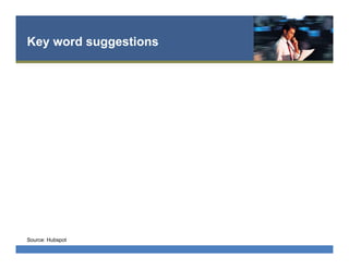 Key word suggestions
Source: Hubspot
 