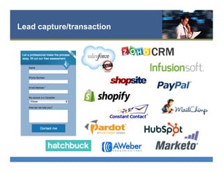 Lead capture/transaction
 