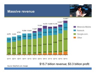 Massive revenue
Source: DailyTech.com, Google
$15.7 billion revenue; $3.3 billion profit
 