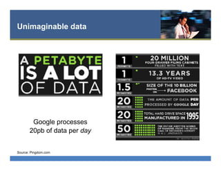 Unimaginable data
Source: Pingdom.com
Google processes
20pb of data per day
 