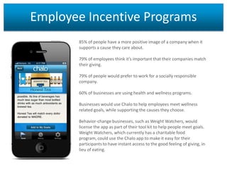 Employee Incentive Programs
85% of people have a more positive image of a company when it
supports a cause they care about.
79% of employees think it’s important that their companies match
their giving.
79% of people would prefer to work for a socially responsible
company.
60% of businesses are using health and wellness programs.
Businesses would use Chalo to help employees meet wellness
related goals, while supporting the causes they choose.
Behavior-change businesses, such as Weight Watchers, would
license the app as part of their tool kit to help people meet goals.
Weight Watchers, which currently has a charitable food
program, could use the Chalo app to make it easy for their
participants to have instant access to the good feeling of giving, in
lieu of eating.

 