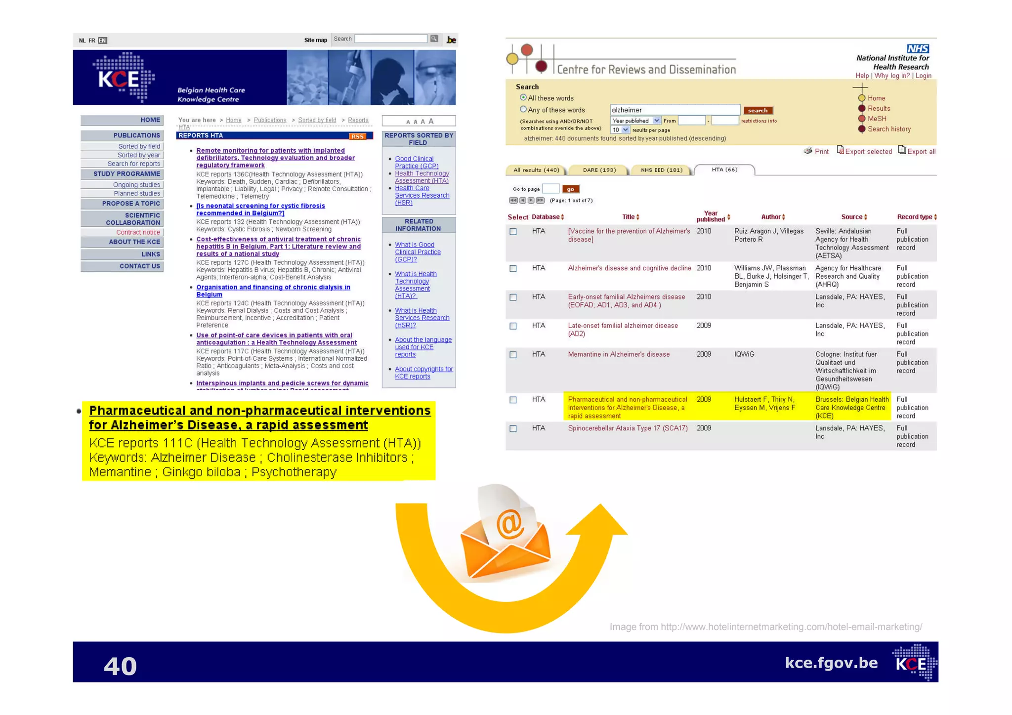 kce.fgov.be40
Image from http://www.hotelinternetmarketing.com/hotel-email-marketing/
 
