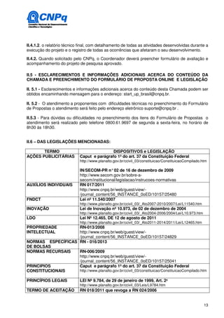 II.4.1.2. o relatório técnico final, com detalhamento de todas as atividades desenvolvidas durante a
execução do projeto e o registro de todas as ocorrências que afetaram o seu desenvolvimento.

II.4.2. Quando solicitado pelo CNPq, o Coordenador deverá preencher formulário de avaliação e
acompanhamento do projeto de pesquisa aprovado.

II.5 - ESCLARECIMENTOS E INFORMAÇÕES ADICIONAIS ACERCA DO CONTEÚDO DA
CHAMADA E PREENCHIMENTO DO FORMULÁRIO DE PROPOSTA ONLINE E LEGISLAÇÃO

II. 5.1 - Esclarecimentos e informações adicionais acerca do conteúdo desta Chamada podem ser
obtidos encaminhando mensagem para o endereço: start_up_brasil@cnpq.br.

II. 5.2 - O atendimento a proponentes com dificuldades técnicas no preenchimento do Formulário
de Propostas o atendimento será feito pelo endereço eletrônico suporte@cnpq.br .

II.5.3 - Para dúvidas ou dificuldades no preenchimento dos itens do Formulário de Propostas o
atendimento será realizado pelo telefone 0800.61.9697 de segunda a sexta-feira, no horário de
8h30 às 18h30.


II.6 – DAS LEGISLAÇÕES MENCIONADAS:

       TERMO                                 DISPOSITIVOS e LEGISLAÇÃO
AÇÕES PUBLICITÁRIAS          Caput e parágrafo 1º do art. 37 da Constituição Federal
                             http://www.planalto.gov.br/ccivil_03/constituicao/ConstituicaoCompilado.htm

                             IN/SECOM-PR n° 02 de 16 de dezembro de 2009
                             http://www.secom.gov.br/sobre-a-
                             secom/institucional/legislacao/instrucoes-normativas
AUXÍLIOS INDIVIDUAIS         RN 017/2011
                             http://www.cnpq.br/web/guest/view/-
                             /journal_content/56_INSTANCE_0oED/10157/25480
FNDCT                        Lei nº 11.540/2007
                             http://www.planalto.gov.br/ccivil_03/_Ato2007-2010/2007/Lei/L11540.htm
INOVAÇÃO                     Lei de Inovação nº 10.973, de 02 de dezembro de 2004
                             http://www.planalto.gov.br/ccivil_03/_Ato2004-2006/2004/Lei/L10.973.htm
LDO                          Lei Nº 12.465, DE 12 de agosto de 2011
                             http://www.planalto.gov.br/ccivil_03/_Ato2011-2014/2011/Lei/L12465.htm
PROPRIEDADE        RN-013/2008
INTELECTUAL        http://www.cnpq.br/web/guest/view/-
                   /journal_content/56_INSTANCE_0oED/10157/24829
NORMAS ESPECÍFICAS RN - 016/2013
DE BOLSAS
NORMAS RECURSAIS   RN-006/2009
                   http://www.cnpq.br/web/guest/view/-
                   /journal_content/56_INSTANCE_0oED/10157/25041
PRINCIPIOS         Caput e parágrafo 1º do art. 37 da Constituição Federal
CONSTITUCIONAIS    http://www.planalto.gov.br/ccivil_03/constituicao/ConstituicaoCompilado.htm

PRINCÍPIOS LEGAIS            LEI Nº 9.784, de 29 de janeiro de 1999, Art. 2º
                             http://www.planalto.gov.br/ccivil_03/Leis/L9784.htm
TERMO DE ACEITAÇÃO           RN 018/2011 que revoga a RN 024/2006


                                                                                                       13
 