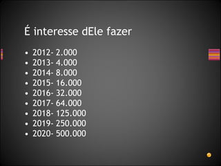 É interesse dEle fazer 2012- 2.000 2013- 4.000 2014- 8.000 2015- 16.000 2016- 32.000 2017- 64.000 2018- 125.000 2019- 250.000 2020- 500.000 