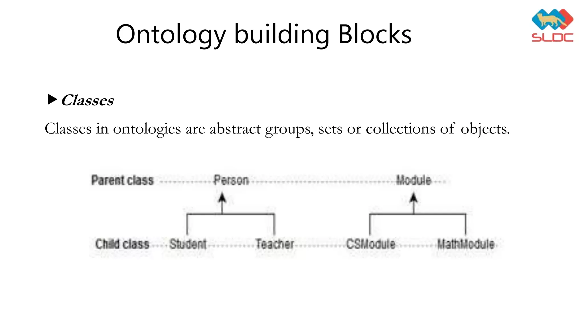 Ontology building Blocks
Classes
Classes in ontologies are abstract groups, sets or collections of objects.
 