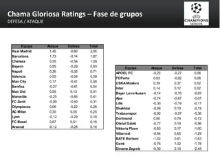 Chama Gloriosa Ratings – Fase de grupos DEFESA / ATAQUE 